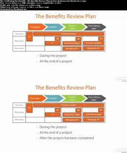 PRINCE2® - The Business Case Theme