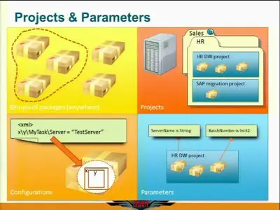 PASS Summit 2010 - SQL Server - BI Architecture, Development And Administration