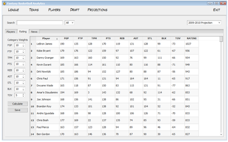 MindHyve Fantasy Basketball Analytics 1.0.0