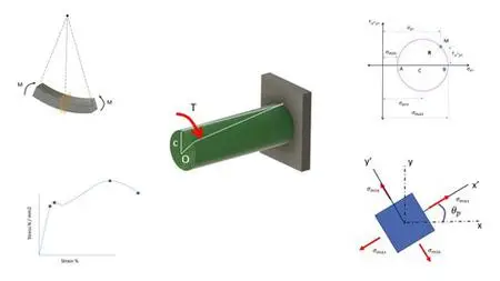 Basic Concepts of Mechanics of Materials for Machine Design