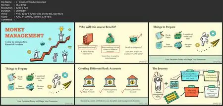 Money Management 101: Beginner'S Guide To Financial Freedom