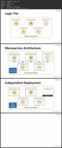 Microservices: Security