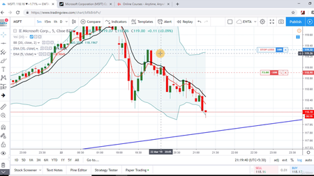 Options Trading MasterClass: Options With Technical Analysis (02/2021)