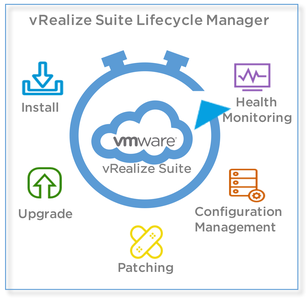 VMware vRealize Suite v2019 (x64) ISO