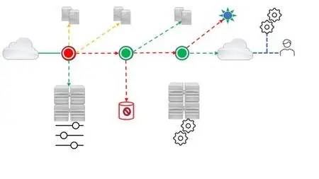 Cisco AppDynamics Core APM - Design, Deploy and Administer