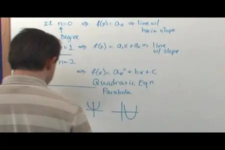 Math Tutor - The Advanced Algebra (Repost)