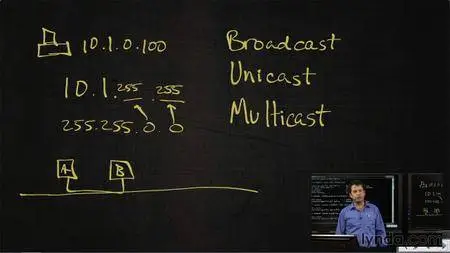 Learning IP Addressing