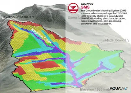 Aquaveo Groundwater Modeling System (GMS) 10.8.6