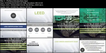 LEED Green Associate V4 | Exam Preparation Course | English