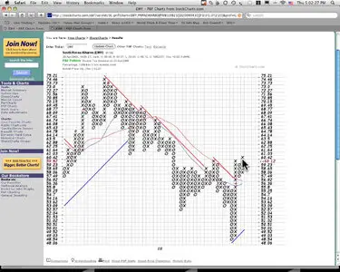 Home Options Trading Course