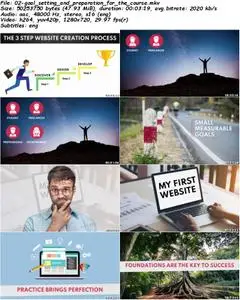 Complete Website Creation Mastery using WordPress & Elementor