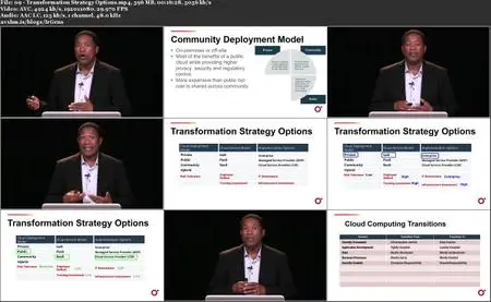 How to Implement a Hybrid Cloud Strategy