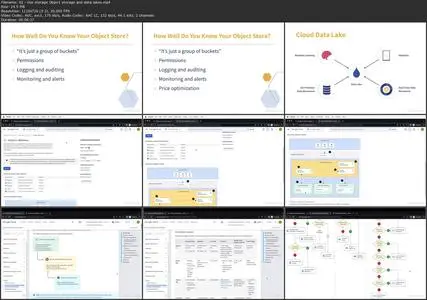 Serverless Architecture [Released: 11/16/2023]