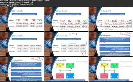 Access Control List (ACL) Made Simple