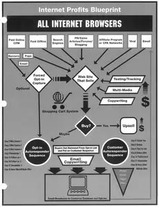 NO BS Training for Online Marketing - by Bill Glazer (MP3, PDF)