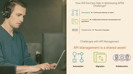 DevOps with Azure API Management