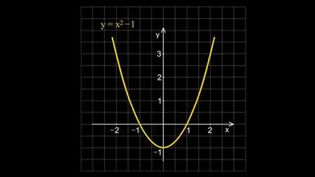 Quadratic Equations, Sum-Product of Roots and Inequalities