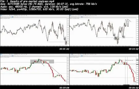 The Complete Forex Trading Course: Scalping