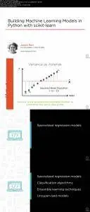 Building Machine Learning Models in Python with scikit-learn