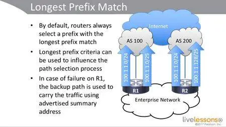 BGP Troubleshooting