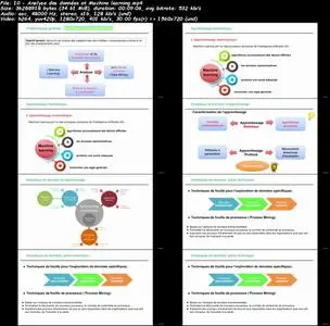 Machine Learning : Le guide complet version 2022