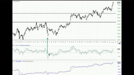 TechniTrader - Position Trading