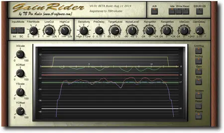 TBProAudio Gain Rider v1.7 MacOSX