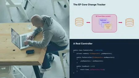 ASP.NET Core Fundamentals