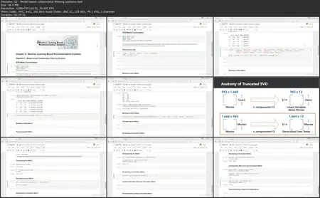 Building a Recommendation System with Python Machine Learning and AI