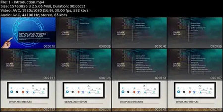 CI/CD Pipelines using Azure DevOps