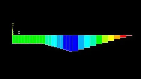 Ansys Apdl Tutorials Part-I