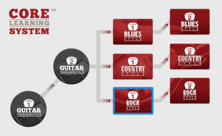 GuitarTricks - Rock layer 1 with Anders Mouridsen