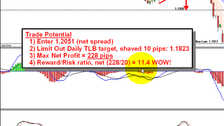 ForexMentor – Forex Profits with MACD