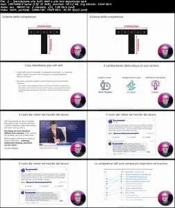 Mindset e soft skill per il digitale