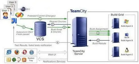 JetBrains TeamCity Enterprise 7.1.1a  