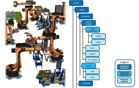 Siemens Tecnomatix Process Simulate 16.0.1