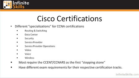 Cisco 100-101 (ICND1) Exam Training Made Easy