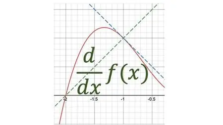 IB Math SL - Analysis and Approaches Differentiation