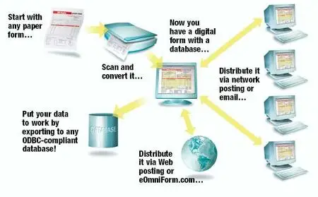 Omniform Premium 5.0