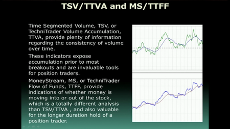 TechniTrader - Position Trading