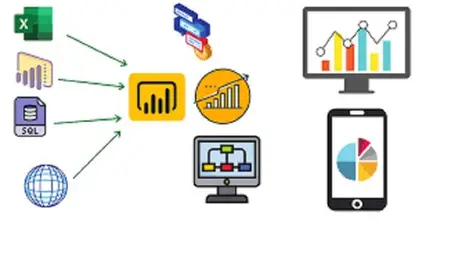 Mastering Data Magic : Power Bi + Tableau  + Sql , Analytics