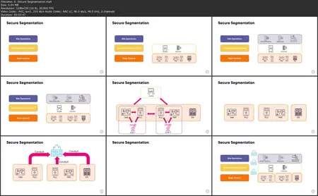 Secure OT Network Architecture