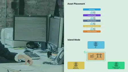 Secure OT Network Architecture