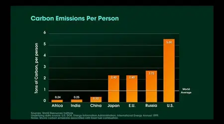 An Inconvenient Truth (2006)