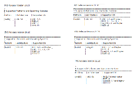 Cadence PVS 19.10.000 - 22.20.000