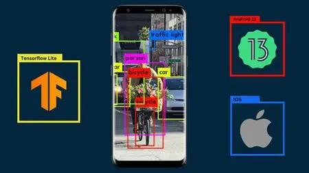 Train Custom Object Detection Models for Android & IOS