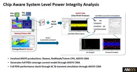 ANSYS Chip Modeling Analyzer (CMA) 2019 R2.1