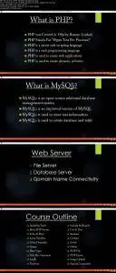 PHP MYSQL tutorial for beginners - Latest PHP MYSQL tutorial