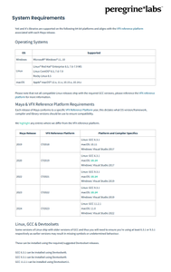 Peregrine Labs Yeti 5.0.3