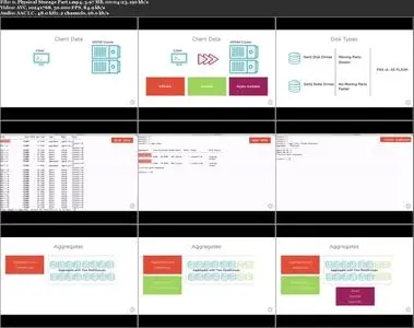 Getting Started with NetApp ONTAP